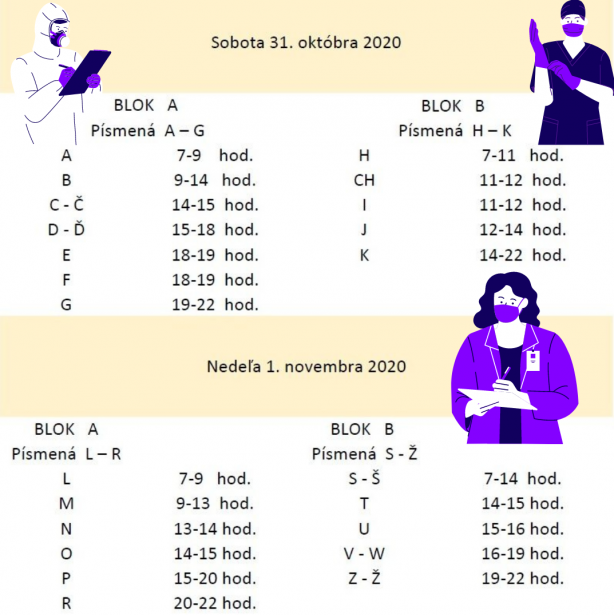 Harmonogram testovanie